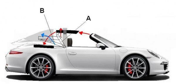 Porsche 991 Targa mechanism drawing
