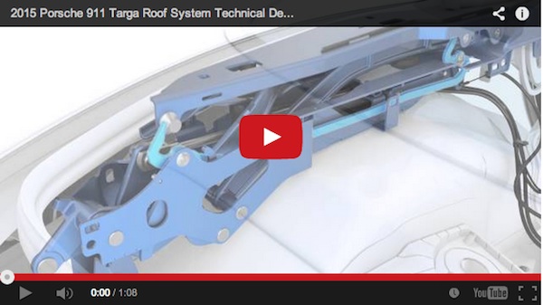 Porsche Targa Mechanism