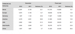 Porsche worldwide sales figures for 2012