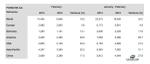 Porsche AG Sales Figures