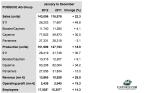 2012 Porsche Sales Figures
