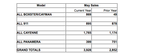 Porsche May 2013 Sales