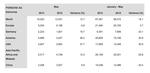 May 2013 delivery figures