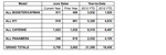 PCNA June Sales