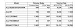 October 2013 PCNA Sales Chart