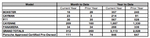 October 2013 PCNA Sales Chart