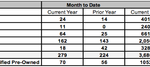Porsche Cars Canada 2013 December sales by model