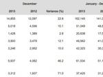 2013 worldwide sales by country chart