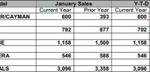 PCNA january 2014 sales chart