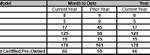 PCC January 2014 sales by model chart