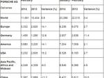 February 2014 world-wide sales