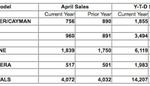 PCNA monthly sales chart april 2014