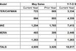 PCNAs may sales 2014