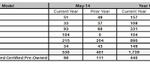 Porsche Cars Canada May 2014 Sales