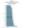 J.D. Powers Chart 2014  initial quality