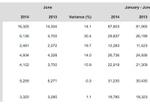 porsche worldwide sales june 2014