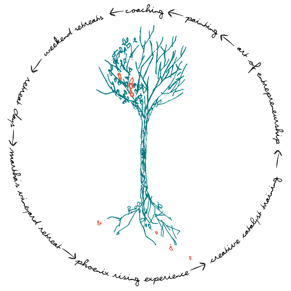 Fire Tree Circle of Actualization