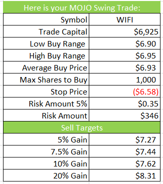 WIFI Trade Play