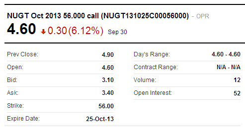NUGT Option Quote
