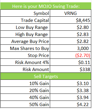 VRNG Trade Play