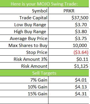 PRKR trade play