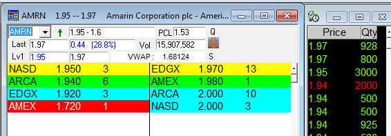 AMRN 1.97