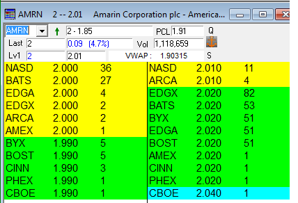 AMRN 1.97