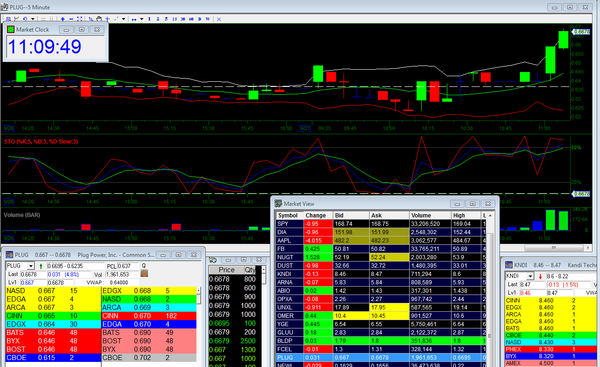 ADAT Trade Play 