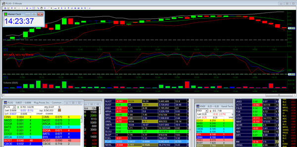 ADAT Trade Play 