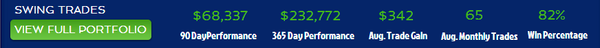 Swing Trade Results