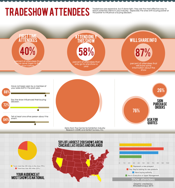 Tradeshow Attendees Infographic