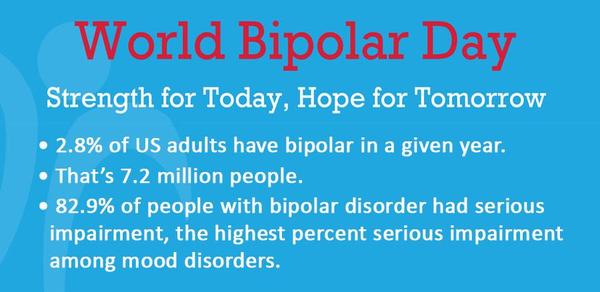 Bipolar Burble Blog