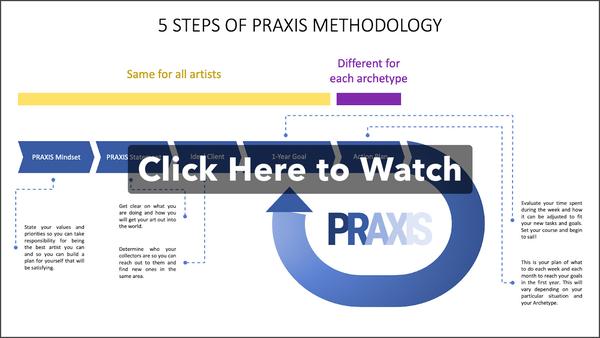 5 steps of praxis