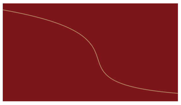 When Gratitude Intrudes