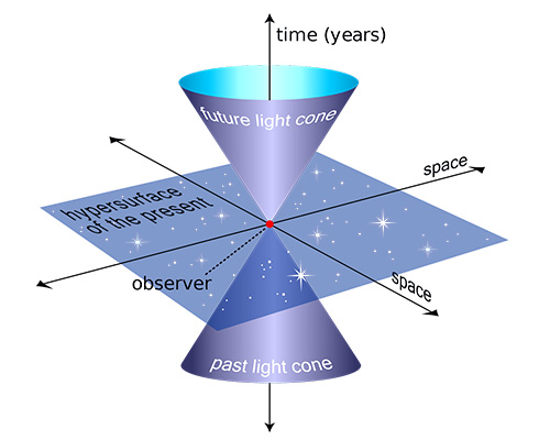 The Twin Paradox