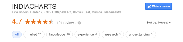 Google Reviews