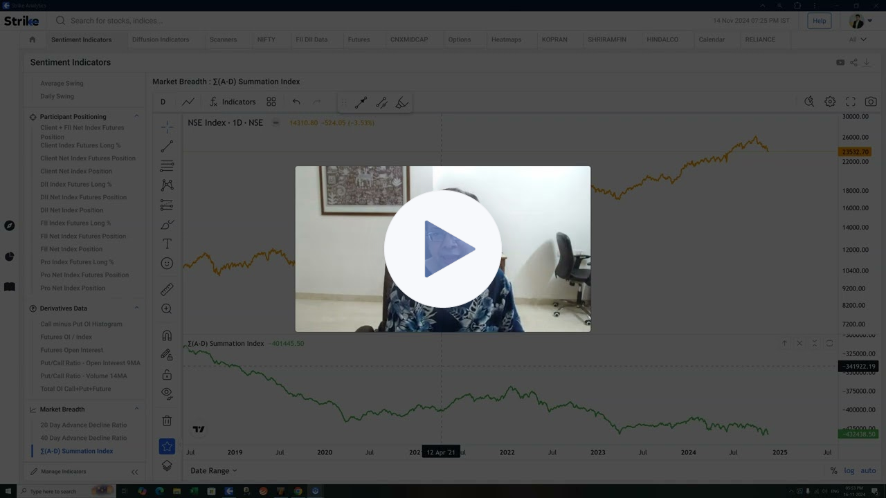 Weekend with Indiacharts Episode 171 - public release