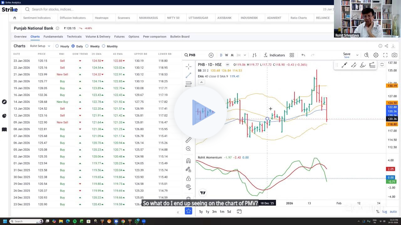 Long Short Report: When Bubbles Burst | Is the Bull Market Over ? " Webinar with Rohit Srivastava"