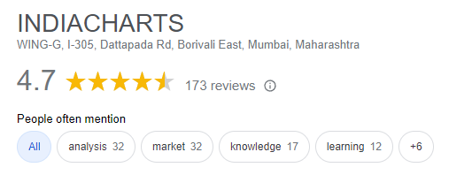 Google Reviews