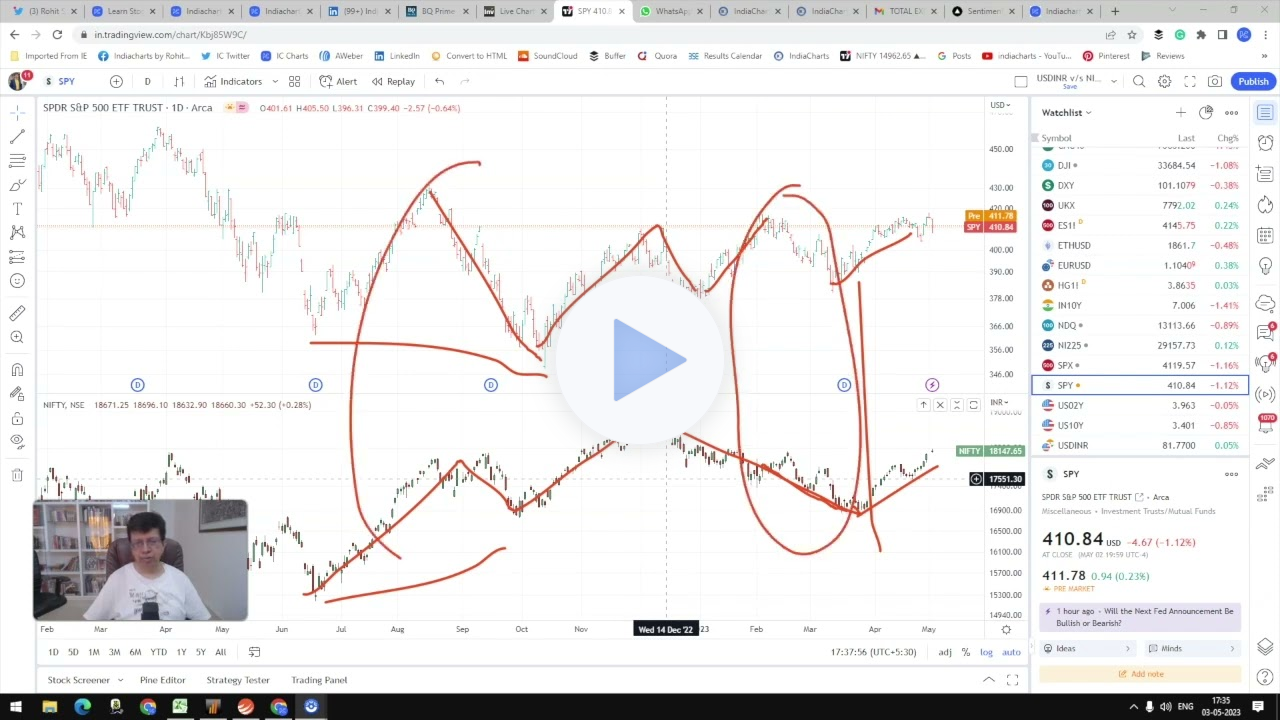 Q&A with Indiacharts