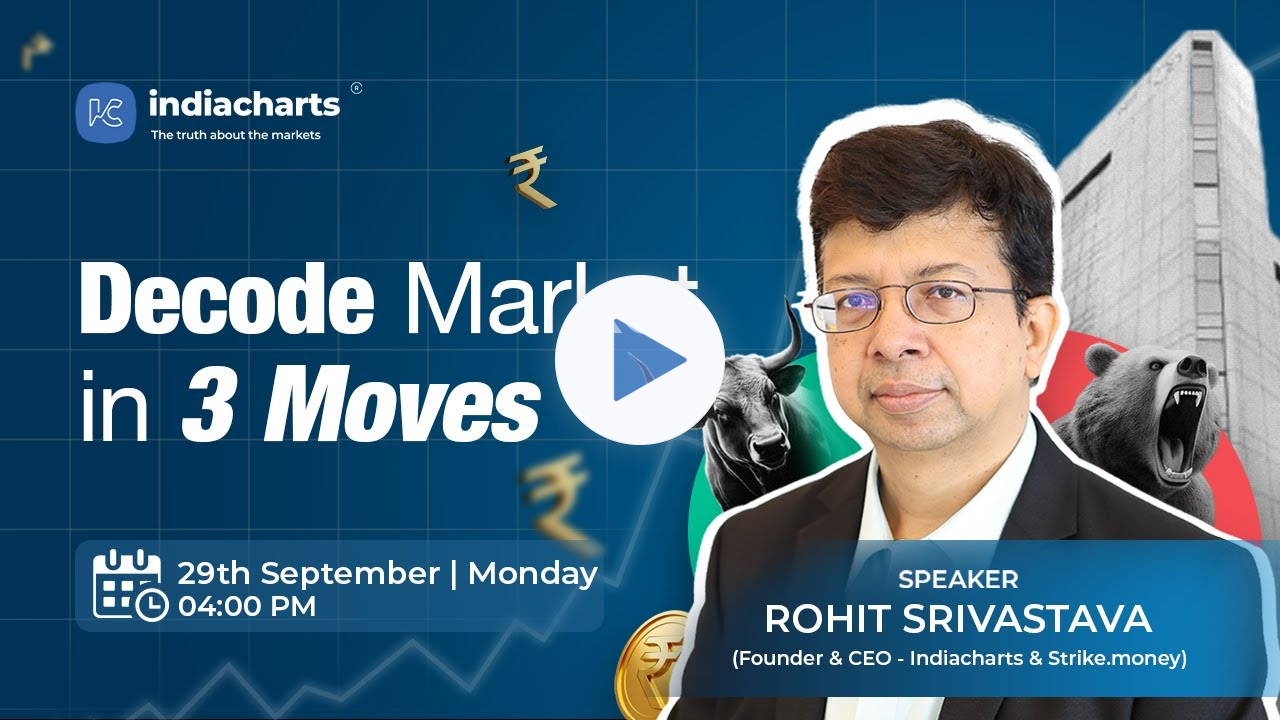 Decoding Markets in 3 Moves