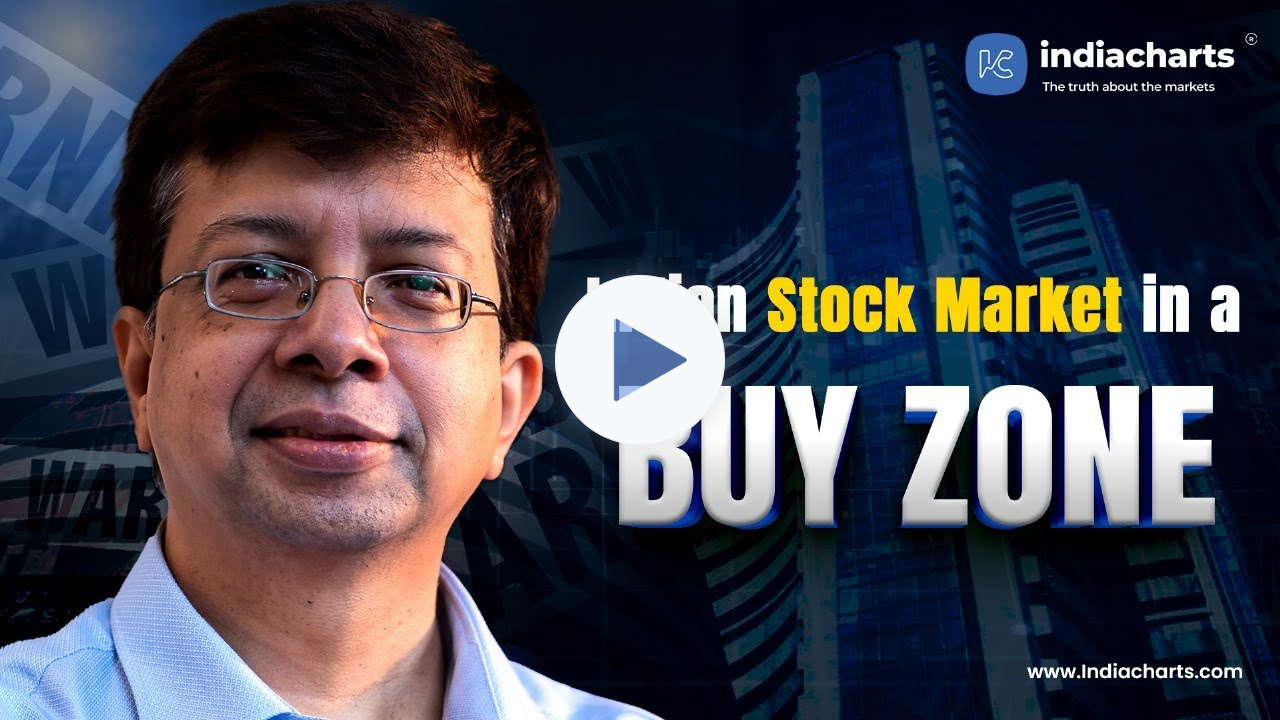 IS India's Stock Market Ready for a Massive Surge? | Twitter Spaces Podcast by Rohit Srivastava