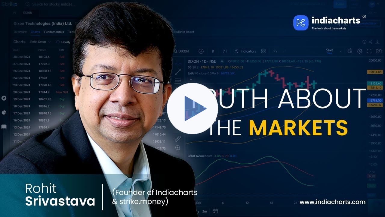 The TRUTH about the Markets