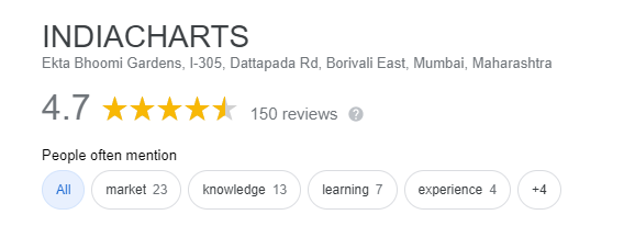 Google Reviews