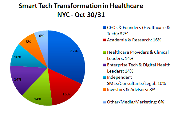 TH Pie Chart.PNG