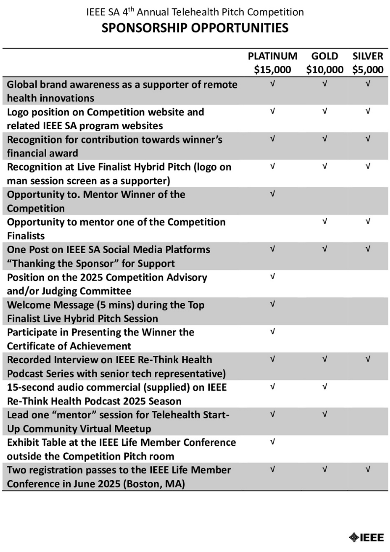 Global Telehealth Pitch Competition