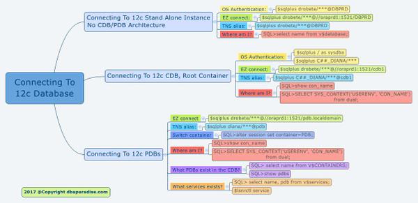 connect to 12c database