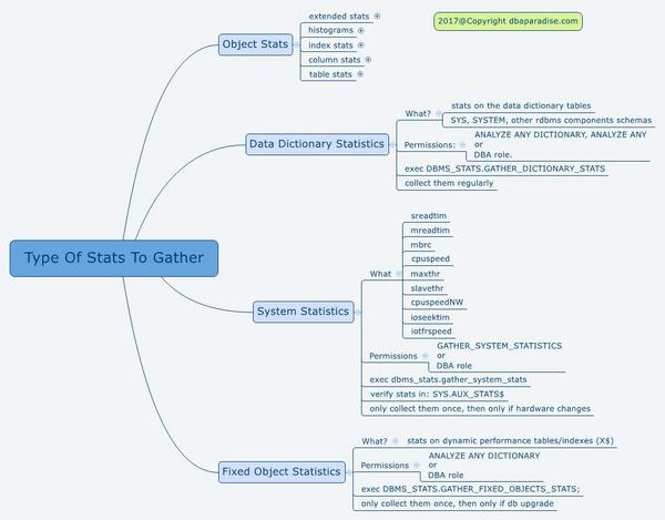 Type Of Stats To Gather