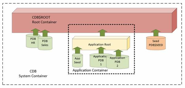 theultimatesqltuningformula