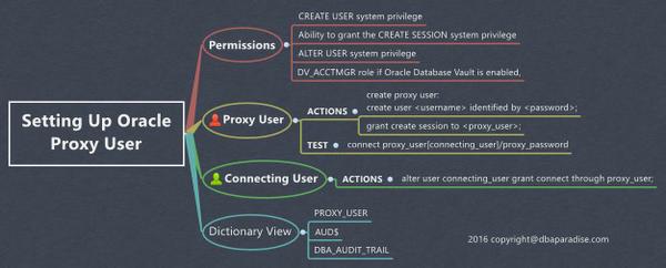 Setting Up Oracle Proxy User
